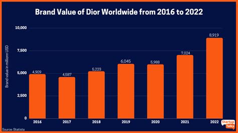 dior target market|dior sauvage marketing strategy.